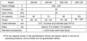 Secoh JDK-S-80 típusú membránkompresszor - Image 5